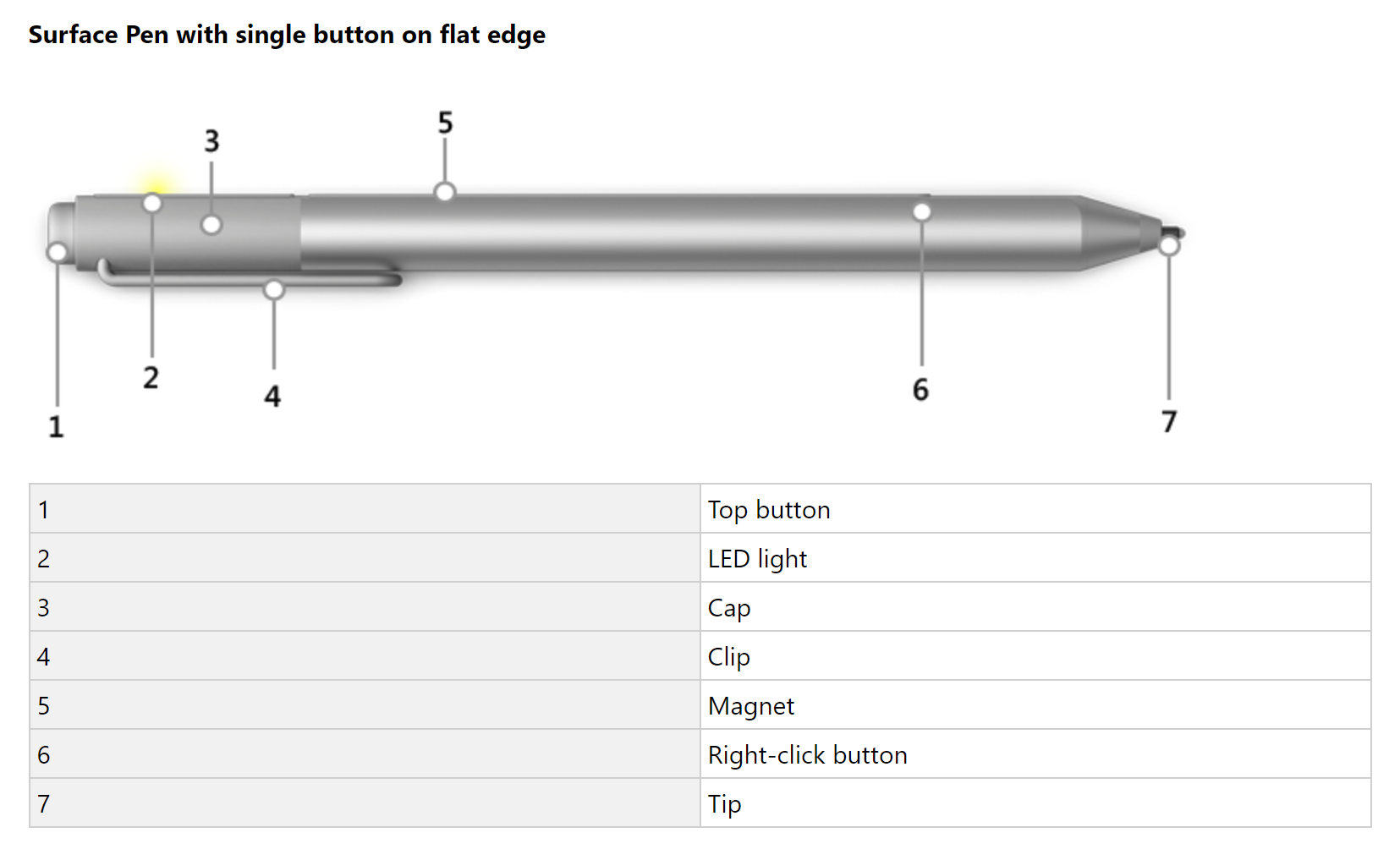 drawboard page view right to left